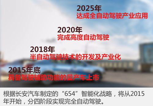 長安汽車攜手科大訊飛，共促智能化進(jìn)程與物聯(lián)網(wǎng)技術(shù)深度融合