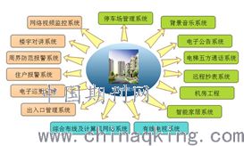 電子智能化技術在建筑智能化工程中的應用分析