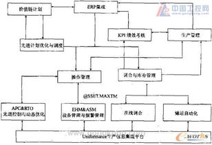 化工智能化生產技術及其應用進展 以物聯網技術為核心驅動力