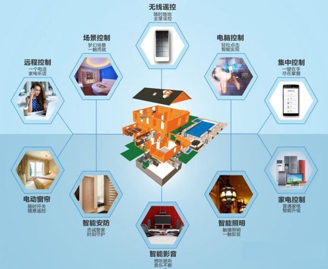物聯網技術在樓宇智能化中的應用與發展