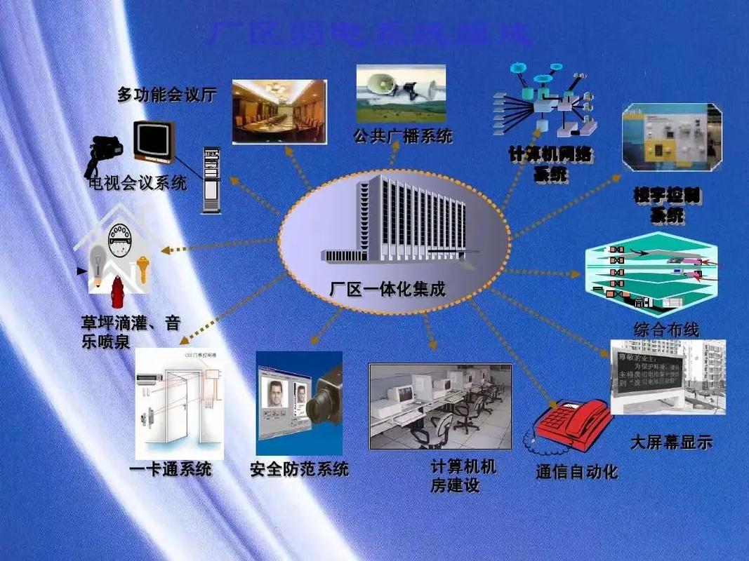 弱電智能化工程 現代建筑的神經網絡革新通路